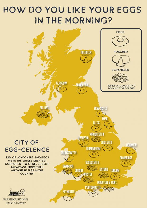 Echo: How people like their breakfast eggs across the UK. Picture: Farmhouse Inns